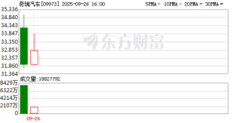 年内港股五起IPO超百亿 规模最大车企上市 再搅动投行江湖