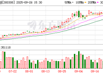 中际旭创：控股股东中际控股拟大宗交易方式减持不超过0.49% 公司股份