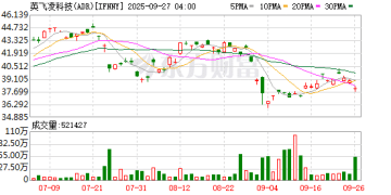 英飞凌掌门猛夸「物理AI」：机器人是令人兴奋的增长机遇