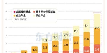 四大基金「入市规模」达13.4万亿元 五年增长6万亿