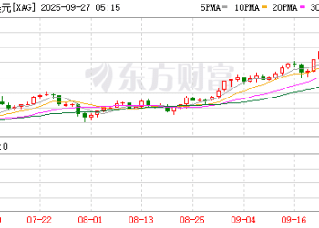 白银飙至14年新高！铂金创12年新高