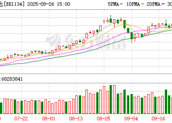 热门板块利好突袭 资金抢先埋伏（附名单）