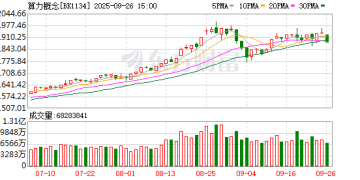 热门板块利好突袭 资金抢先埋伏（附名单）