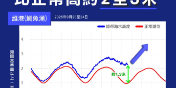 0死亡！「桦加沙」巨风无巨灾，「风王」袭击之下的深港澳做对了什么？