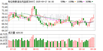 施压土耳其弃购俄石油 特朗普暗示或卖土F-35战机！地缘政治紧张情绪升温 布油升破70美元大关