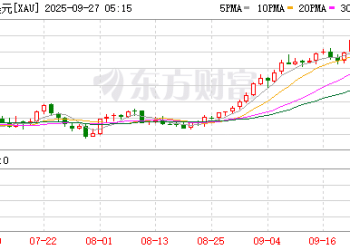 黄金盛宴还未结束！小摩：明年中有望升至最高4150美元