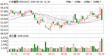 小米拖累消费电子！历史数据：Q4上涨概率70%