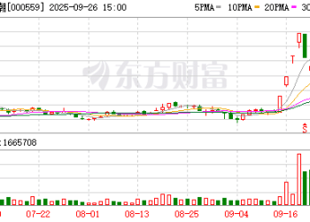 9月26日龙虎榜复盘：「城管希」8517.49万元净买入万向钱潮