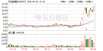 9月26日龙虎榜复盘：「城管希」8517.49万元净买入万向钱潮