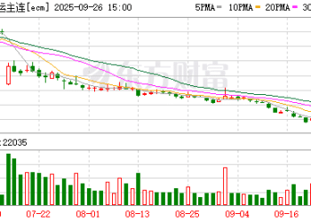 集运欧美线旺季不旺 运价跌不见底 有船东人士称Q4量增价难料