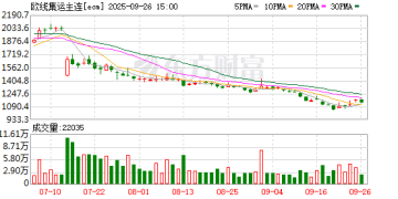集运欧美线旺季不旺 运价跌不见底 有船东人士称Q4量增价难料