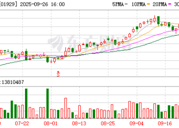 周大福、周生生等确认一口价黄金将调价 部分产品涨幅或达40%