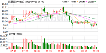 夫妇接力套现？风语筑：实控人辛浩鹰计划减持不超3% 股份 其丈夫及一致行动人8月已套现1.74亿元