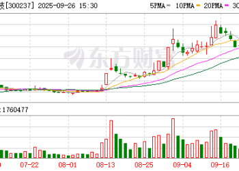 持续五年财务造假处罚落地！美晨科技「戴帽」 多名时任高管被追责