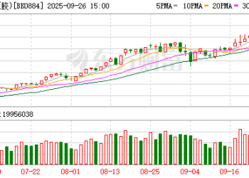 光刻胶新突破！多家公司透露进展 8只绩优潜力股出炉