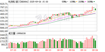 光刻胶新突破！多家公司透露进展 8只绩优潜力股出炉