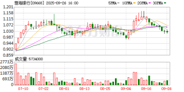 渤海银行原副行长赵志宏因受贿罪被判10年 刚于去年7月辞职