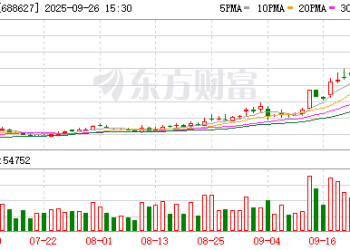 精智达突然火了！138家机构调研！