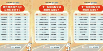 百度地图发布十一出行数据预测，提醒新能源车主这些路会更堵