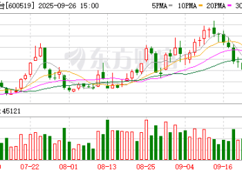 中秋白酒市场：茅台「一枝独秀」 行业传「全面承压」信号？