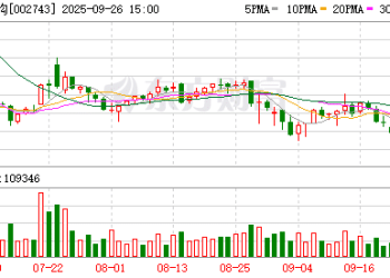 富煌钢构涉信披违法违规被证监会立案 此前宣布终止一笔11.4亿元的关联收购