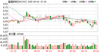 富煌钢构涉信披违法违规被证监会立案 此前宣布终止一笔11.4亿元的关联收购