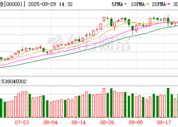 中国银河策略：节前短期波动加大 不改市场向好趋势