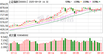 中国银河策略：节前短期波动加大 不改市场向好趋势