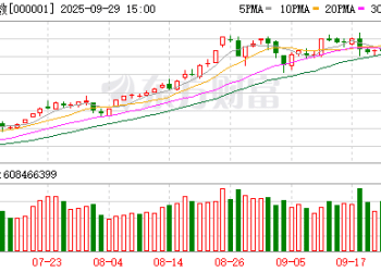 华金策略：A股假期期间风险有限 可持股过节