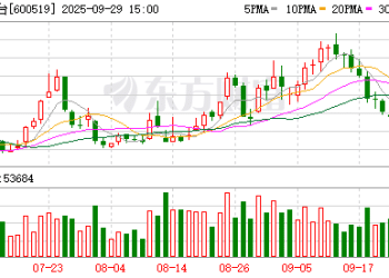 终端价普涨！茅台9月动销同比增20% 机构称白酒行业底部愈发清晰