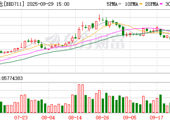 盘后大利好！券商「反内卷」传闻刷屏 花旗将中国股票评级调至「增持」