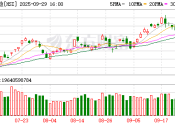 9月29日港股收盘：恒指涨1.89% 科技指数涨2.08%