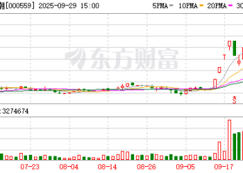 9月29日涨停复盘：66只股涨停 万向钱潮11天7板