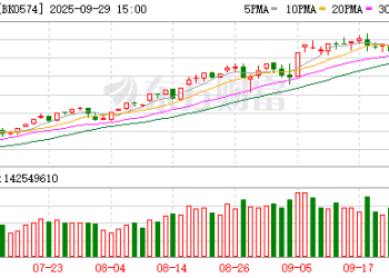【风口研报】固态技术破局与储能需求超预期：锂电景气度或继续抬升