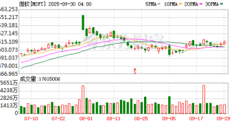 OpenAI深耕电商版图：ChatGPT秒变购物+支付一体机