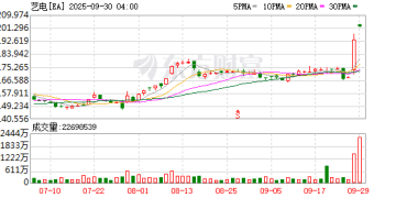 550亿美元！沙特主权基金与特朗普女婿合作私有化美国艺电