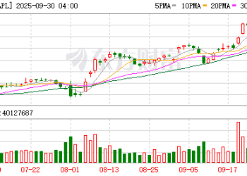 iPhone 17e将至 苹果多线出击