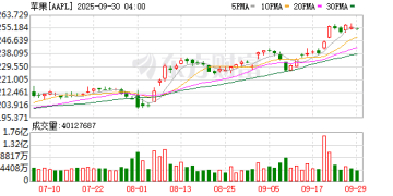 iPhone 17e将至 苹果多线出击