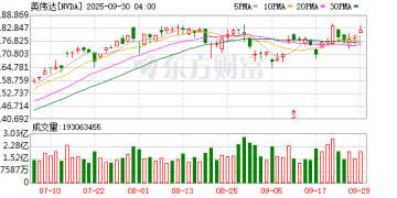无惧泡沫警告？黄仁勋大胆预测：OpenAI或成为下一个万亿美元巨头！