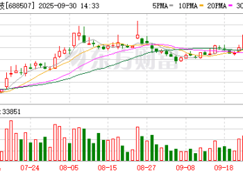 事关物理AI！索辰科技拟收购力控科技60% 股权