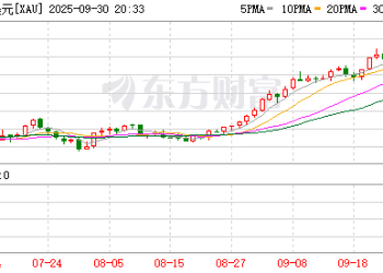 现货黄金突破3850关口 再创历史新高！