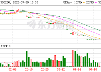 9月最熊股 紫天退暴跌超86%！主力资金大幅出手的优质股曝光