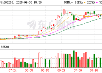 1195.02元！寒武纪定增价格出炉 机构「争抢」