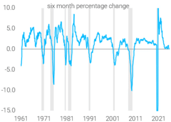 美联储降息真相：核心岗位增长近乎归零，美股或首当其冲
