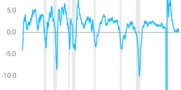 美联储降息真相：核心岗位增长近乎归零，美股或首当其冲