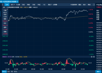 商品日报（9月25日）：集运欧线延续反弹 沪铜跳空高开触及半年新高