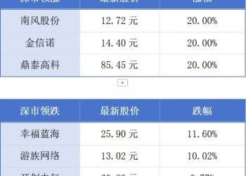 广东8月CPI同比降幅收窄；深澳首次通过跨域仲裁解决消费争议丨大湾区财经早参