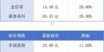 广东8月CPI同比降幅收窄；深澳首次通过跨域仲裁解决消费争议丨大湾区财经早参