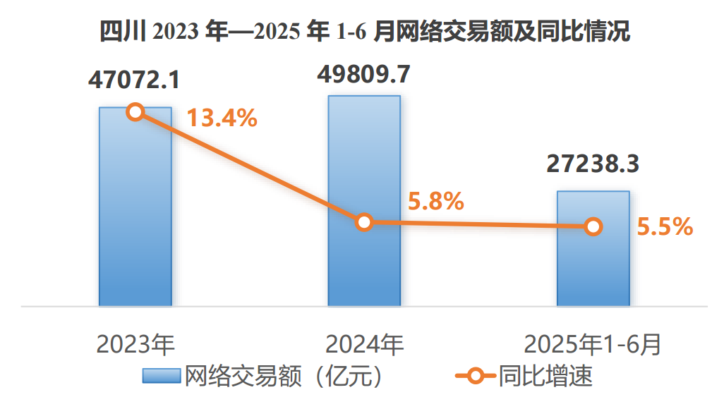 四川为何高规格加码平台经济？