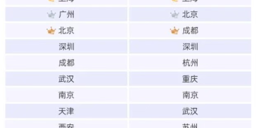 冲击下一个万亿消费之城，杭州「开窍」了？